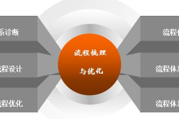 如何优化业务流程,提升发展效率的建议