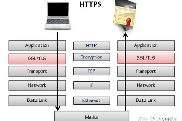 服务器端和客户端_HTTPS与HTTP协议有什么不同