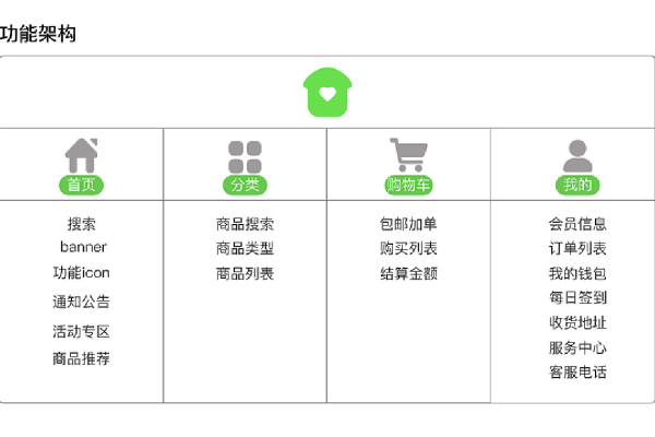 电商app如何测试  第1张