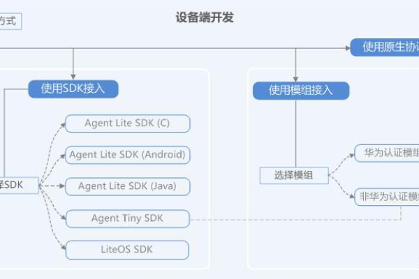 服务方案怎么写_使用“源端/目的端双写方案”方案迁移增量对象数据  第1张