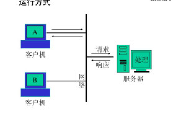 服务器和客户端分离_冷热分离