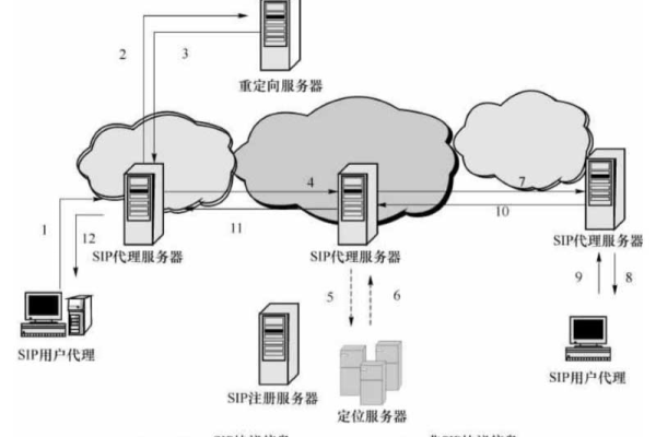 服务器获取客户端ip的方式_获取SIP的呼叫方式