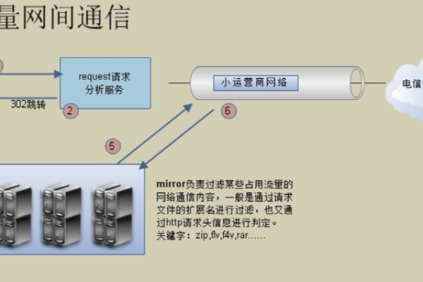 带宽租赁是什么,带宽租赁的优点和应用场景