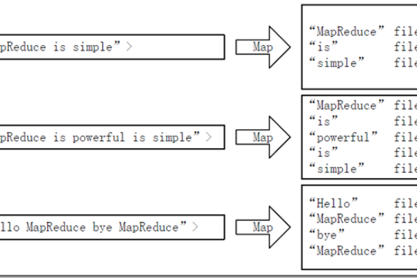 MapReduce sum_sum 操作是如何实现的？