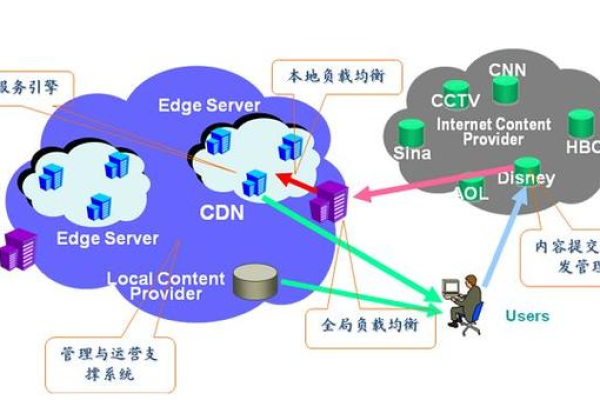 分布式和cdn区别_IEC与相关产品的区别是什么