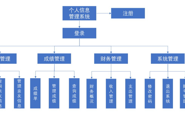 法人基础数据库_法人实体管理