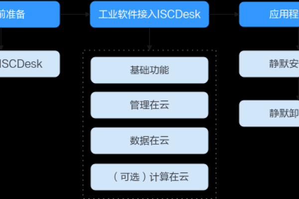 服务器软件 客户端软件_客户端工业软件改造流程