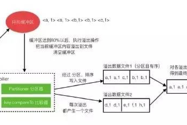 如何通过MapReduce实际案例进行有效的性能调优？