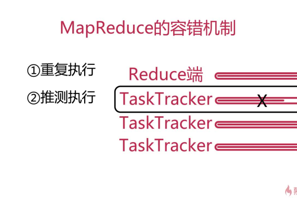 MapReduce 中 map 函数的执行次数如何确定？  第1张