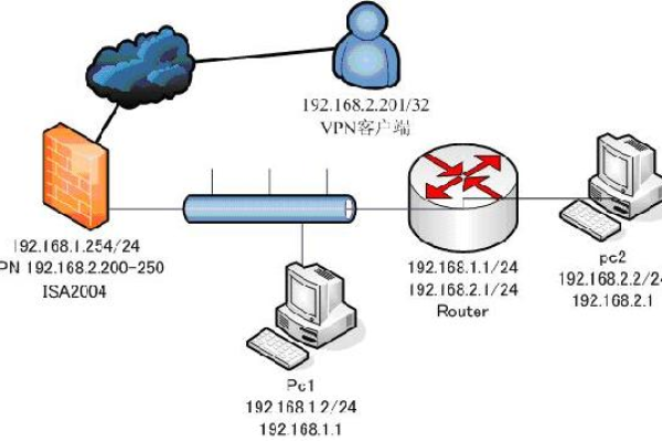 服务器如何获得客户端ip_如何获得帮助