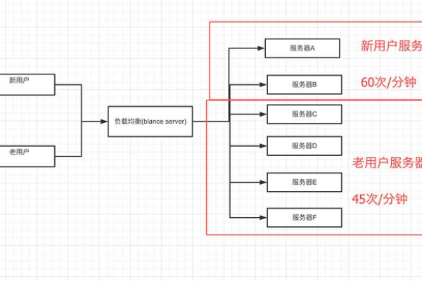 如何在MyBatis中集成分布式缓存（Redis）以优化性能？