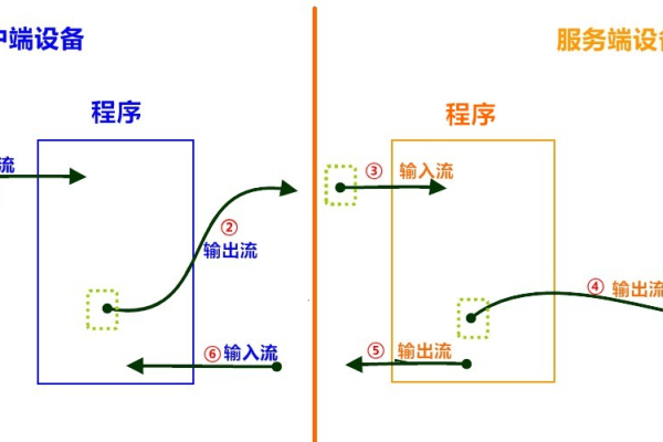 服务器回调客户端_回调