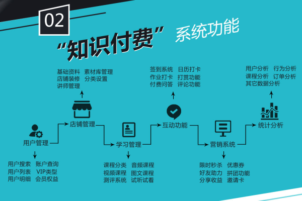 付费建站系统_知识付费  第1张