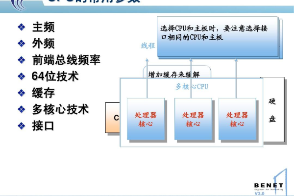 服务器客户端多核程序设计_查看CPU  第1张