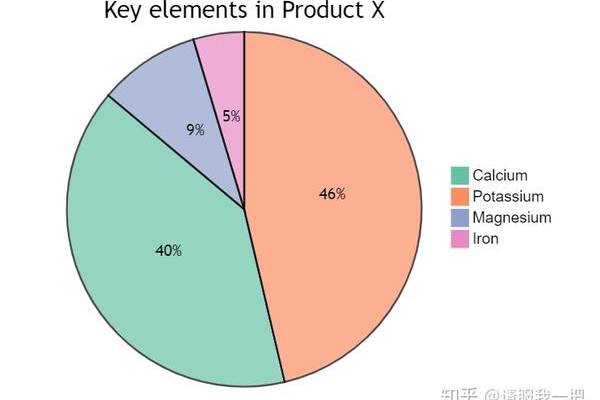 Mermaid语法，如何掌握这一强大的图表绘制工具？