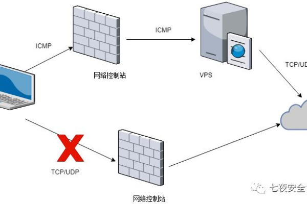 防御icmp攻击_如何防御勒索干扰攻击？