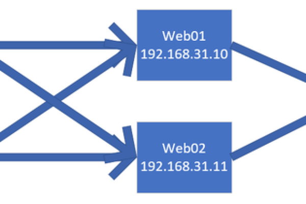 如何在Java中使用MapReduce框架并配置nginx.conf？  第1张