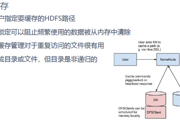 如何利用LZC压缩算法在MapReduce中高效存储HDFS文件？