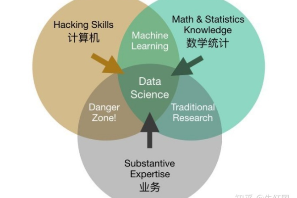 大数据学什么_学件简介