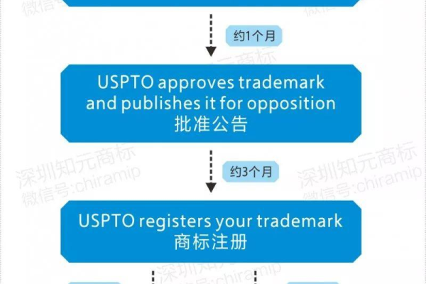 美国域名注册是如何操作的,了解美国域名注册需要注意的事项