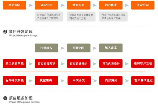 探索湖北武汉域名注册服务的流程和优势是什么？