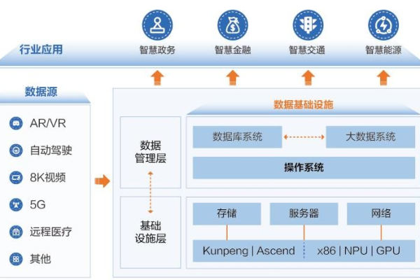 大数据基础设施解决方案_基础设施