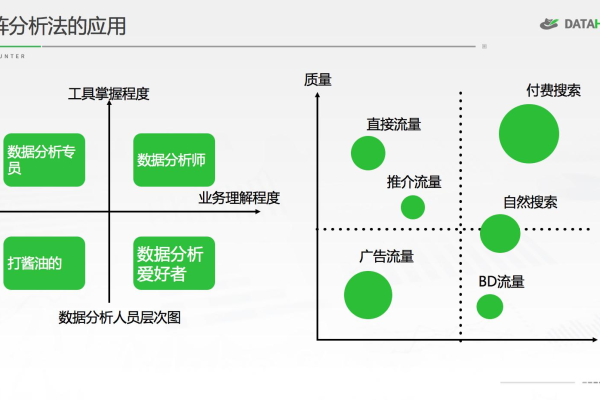 大数据怎么分析数据_分析数据