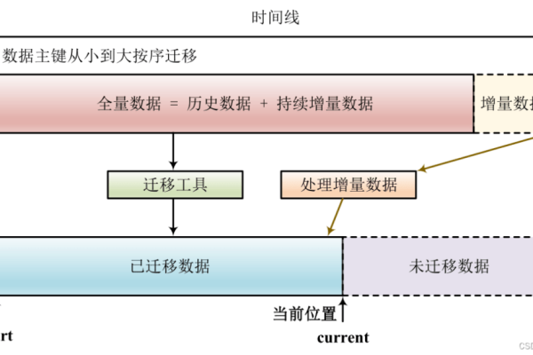 MySQL到MySQL，数据迁移的奥秘与技巧，如何在不丢失数据的情况下完成从MySQL到MySQL的平滑迁移？