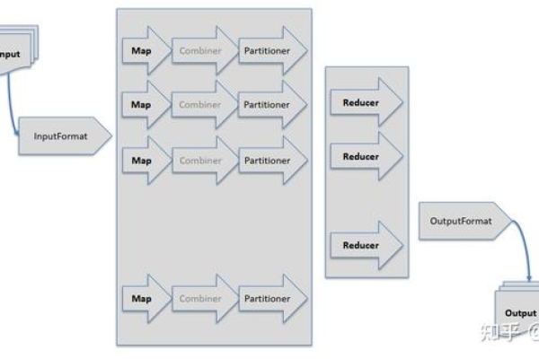 如何使用Java MapReduce API来掌握MapReduce编程？