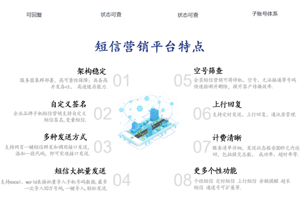 短信业务营销_国内短信业务统计