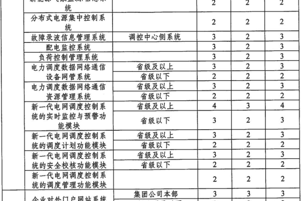 电力信息系统定级_实施步骤  第1张