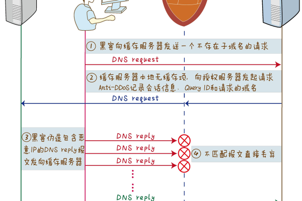 DDoS高防什么是转发协议_什么是转发协议