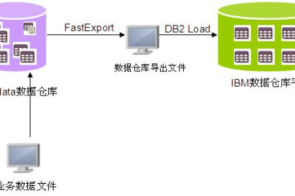 对象存储迁移_对象存储迁移流程