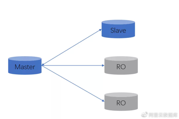 RDS for MySQL支持哪些存储引擎？深入比较不同MySQL存储引擎的特点与适用场景