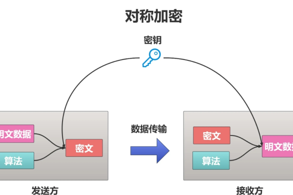 对称加密解密_对称加解密