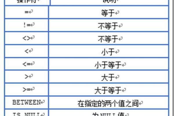 如何有效使用MySQL中的ORDER BY子句进行数据排序？