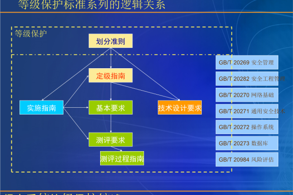 等保三级软件要求_软件要求