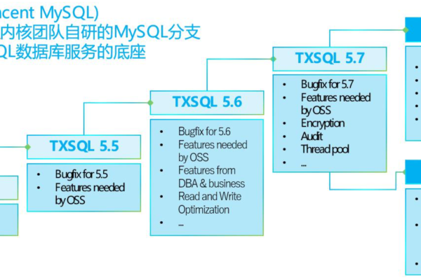 MySQL数据库企业版的独特特性有哪些？