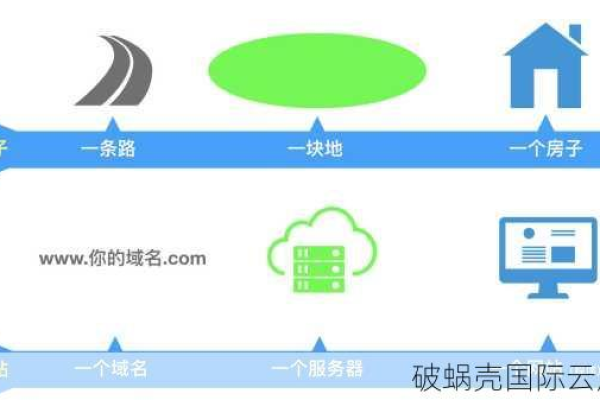 武汉域名注册，如何选择最佳的网络身份标识？  第1张