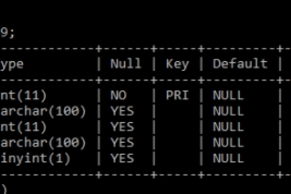 如何查询MySQL数据库中特定列的列名属性？