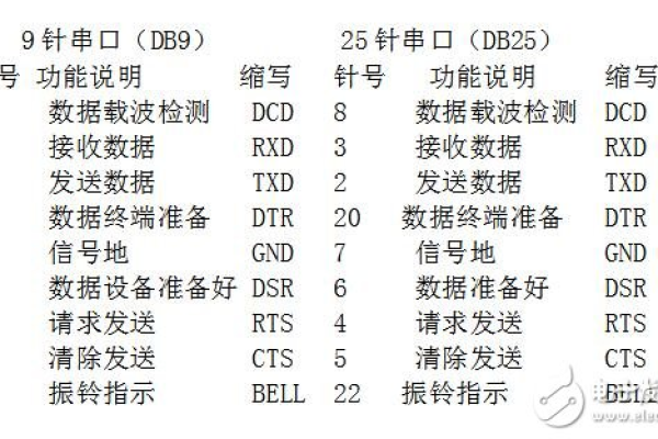 串口通信代码_查询串口连接状态