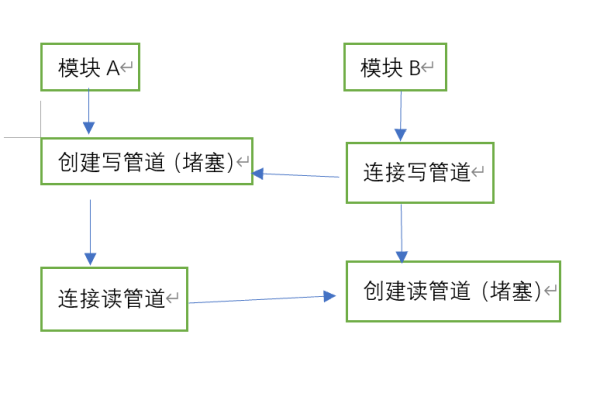 命名管道提供程序如何实现编辑管道功能？