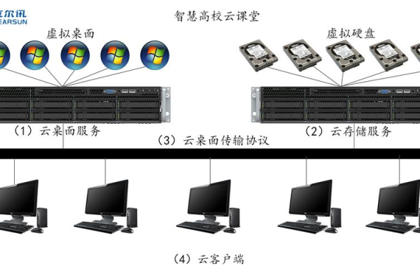 电脑变云服务器_电脑端