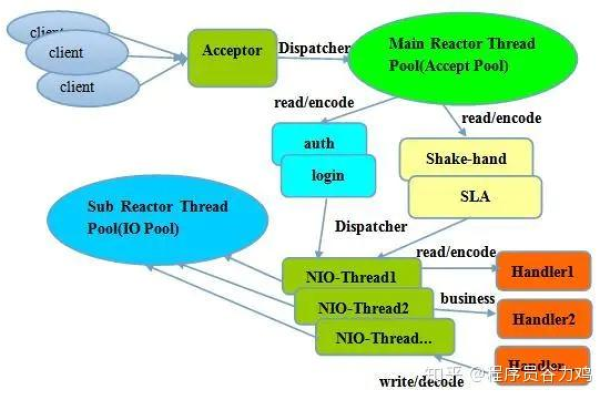 如何有效管理MapReduce Java项目以提升性能和可扩展性？