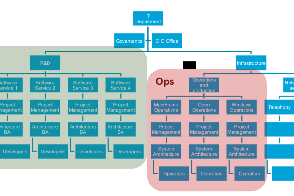 devops process_DevOps