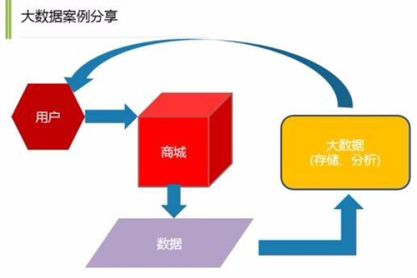 大数据是什么工作原理_工作原理