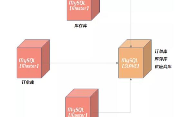 如何设计一个高效且可扩展的商品数据库？  第1张