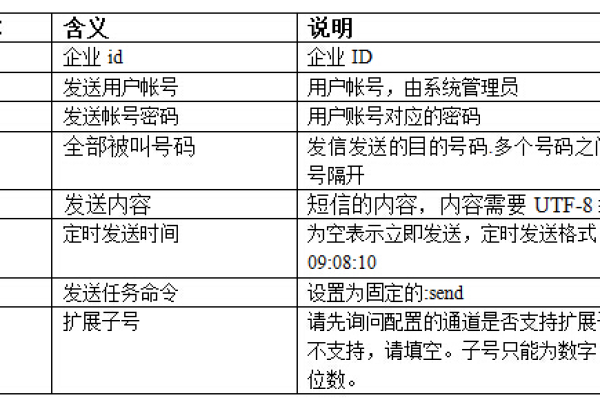 短信下发接口_短信下发消息体MtSmsMessage