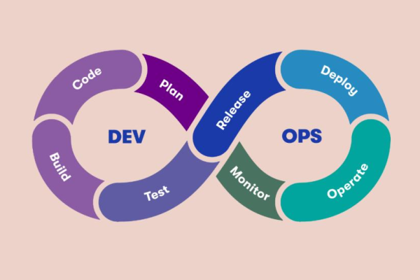 devops好处_DevOps