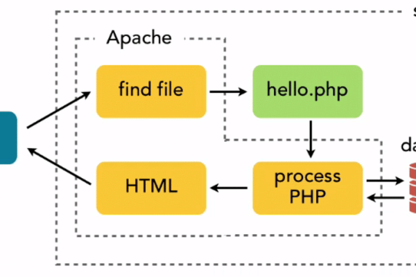 php flash 通信_PHP  第1张